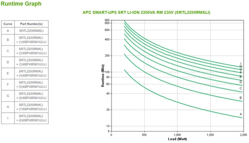UPS APC Smart-UPS SRT On-Line 2200VA ESTANTEW 8x C13/C19 SRTL2200RMXLI