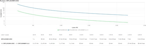 UPS APC Smart-UPS Ultra On-Line 2000VA ESTANTEW 5x C13/C19 SRTL2K2RM1UINC