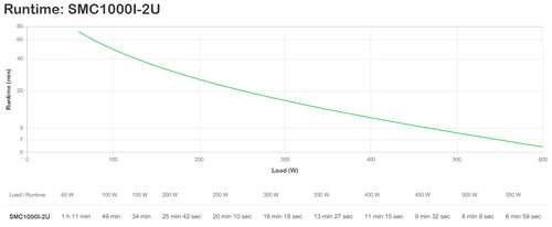 UPS APC SMC2000I-2U ESTANTE 1300W 6x C13 SMC2000I-2U