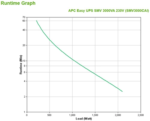 UPS APC Easy UPS SMV 3000VA TorreW 6x C13 SMV3000CAI