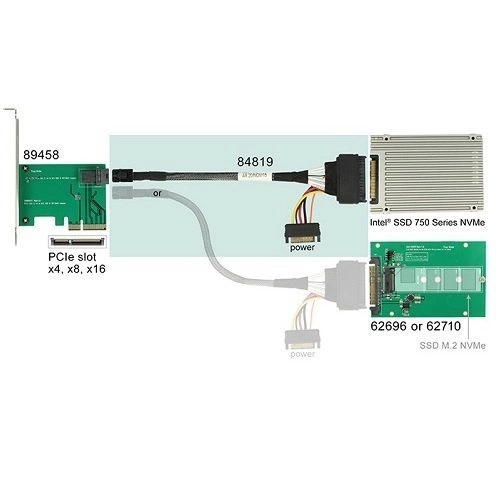 Delock Cable SFF-8643 male > U.2 SFF-8639 female + SATA power connector 0.5m | 84819