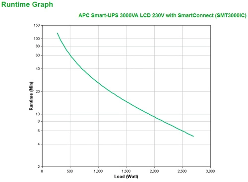 UPS APC Smart-UPS SMT Line Interactivo 3000VA Torre 2700W 9x C13/C19 SMT3000IC